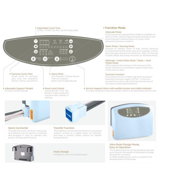 Multi Function Anti Decubitus Turning Air Mattress Easy Cleaning
