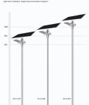 Ip65 Remote Control Solar Street Light 200w Integrated Type With Motion Sensor