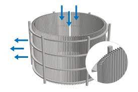 Customized Centrifugal Partition Basket with 2*4mm Profile Wire