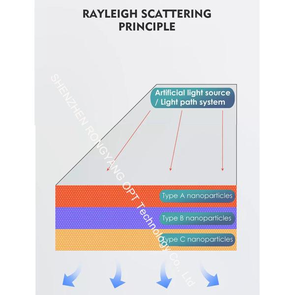 Multiscene 12.6'' Artificial LED Skylight Recessed 600x300 Tuya