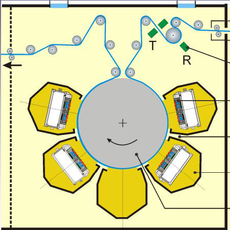 Metal Foils 800mm Aluminium Coating Machine , Magnetron Sputtering Machine