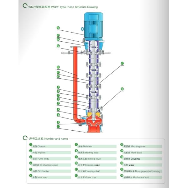 East Wq/Y Non Clogging Flood Rain Water Dirty Water Transfer Submersible Sewage Water Pump Submerged Sewage Pump