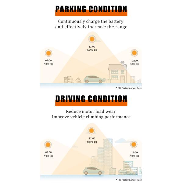 2024 Electriccar Max Range 400km Autos Electric 4 Wheel Solar Panel Car LHD Front Logo Rear Driver Position