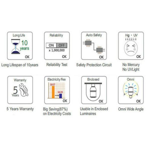 Outdoor Street Lamp 360 Degree LED Bulb , 36w Led Corn Light Bulb Ul Dlc Approval