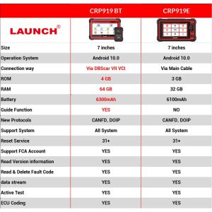 LAUNCH X431 CRP919E BT Car Diagnostic Tool DBScar VII VCI Auto OBD OBD2 Scanner