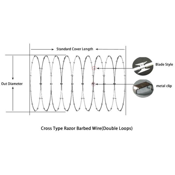 Hot Dipped Galvanized BTO-18 Concertina Coil Wire Flat Wrap Razor Barbed Wire