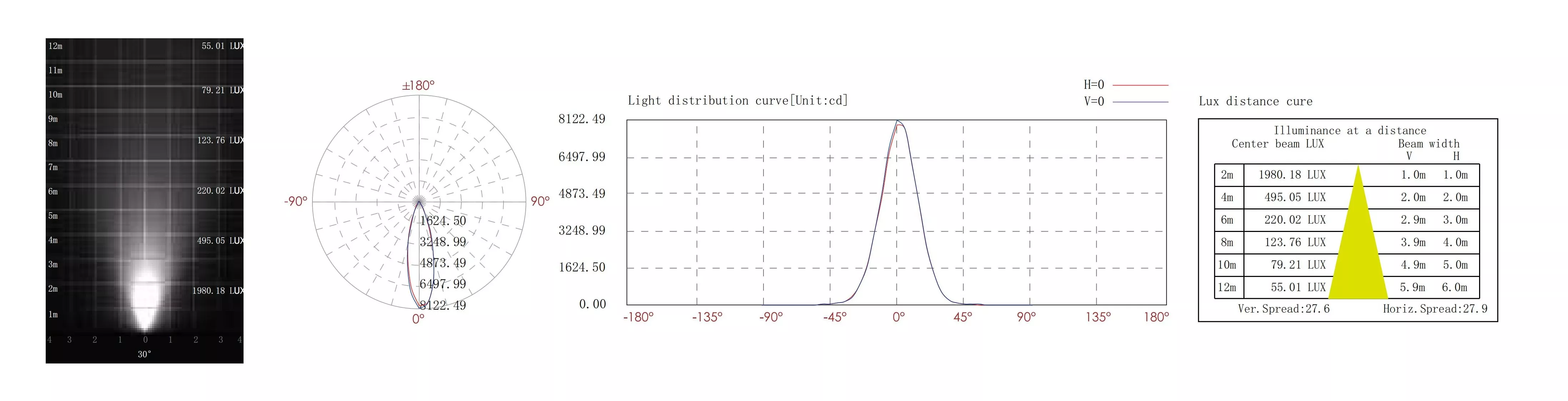 Waterproof Underwater LED Spotlights 15W Surface Mount Underwater LED Lights