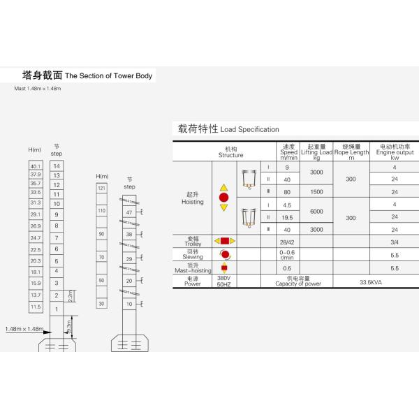 Topkit Jib 50 Meters 6ton Construction Tower Crane With Telescoping Cage