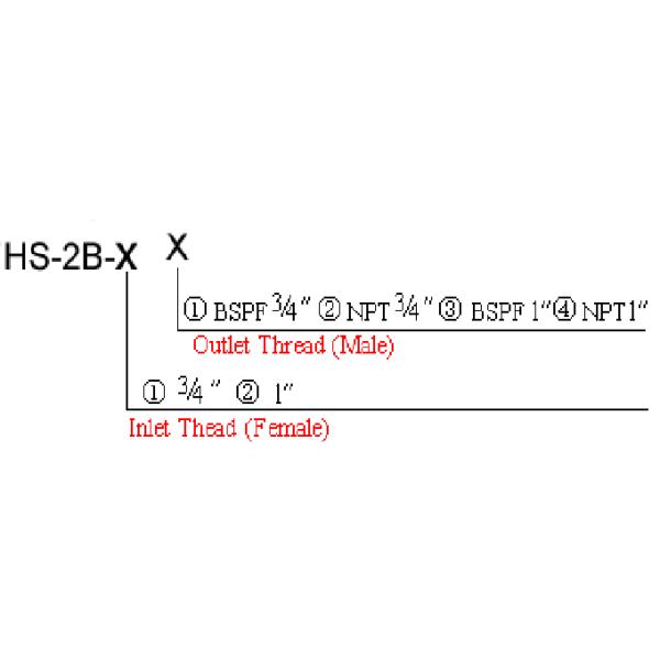 HS-1 Series Swivels for Fuel Hose