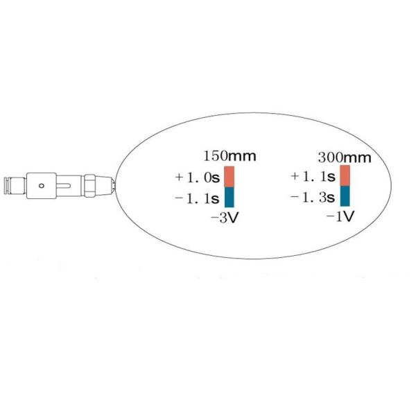 8W CE Approved Static Removal DC Anti Static Air Nozzle