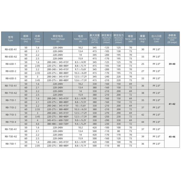 High-Performance Aerator Blower for Wastewater Treatment in Industrial and Municipal Facilities and Systems