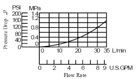 MRP-01 MRA-01 MRB-01 Hydraulic Modular Valve Hydraulic Pressure Reducing Valve
