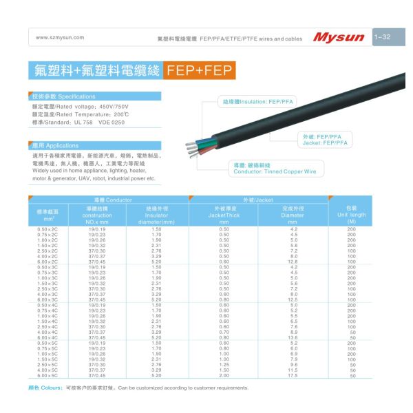VDE0250 Certified 750V 200C High Temperature FEP Insulated Power Cable for Industrial Machines and UAV Robots