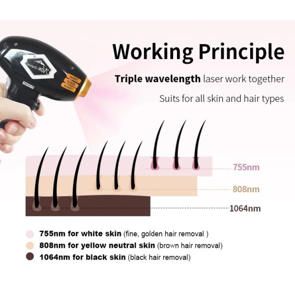 Mic channel 4D 1600w 808 Diode Laser Hair Removal Machine Y9 Pro