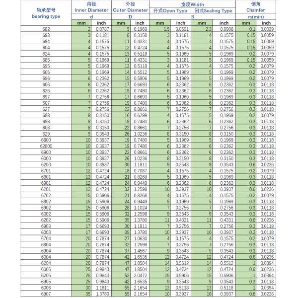 High Quality 6002-2Z 6002-2RS 6002-RS Deep Groove Ball Bearing 15*32*9mm CHROME STEEL