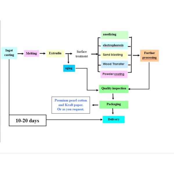 Powder Coated Aluminum Sliding Folding Partition Walls Profiles for Operable Windows & Doors