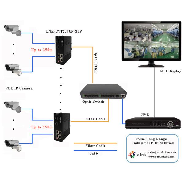 Industrial 20W 250m Fiber PoE Switch DIN Rail Wall Mounts Installation