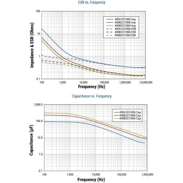 T490T157M004ATE1K1 Cap Tant Solid 150uF 4V T CASE 20% (3.5 X 2.8 X 1.2mm) SMD 3528-12,T 1.1 Ohm 125°C T/R