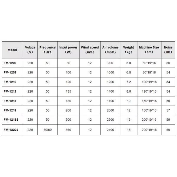 Natural Wind Door Air Curtain 0.9m 1m 1.2m 1.5m 1.8m
