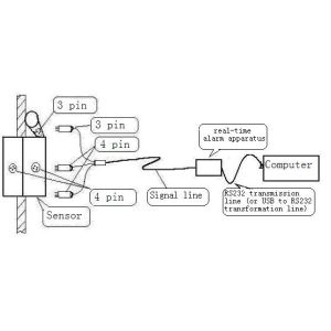 Precision Non Destructive Testing Equipment Internal External Broken Wire Tester