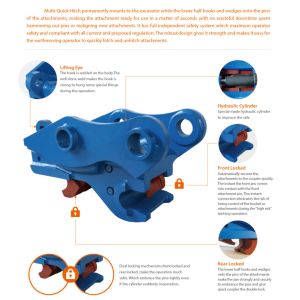 DUAL LOCK QUICK HITCH COUPLER FOR EXCAVATOR