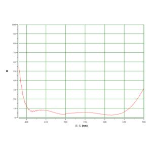 Transparent ITO Electromagnetic Shielding Glass Conductive ITO Coated Glass