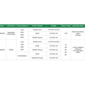 12W 304 Stainless Steel Waterproof Underwater LED Lights