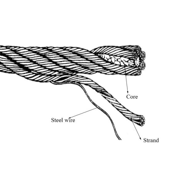 304 316 Stainless Steel Rope Safety Wire Mesh