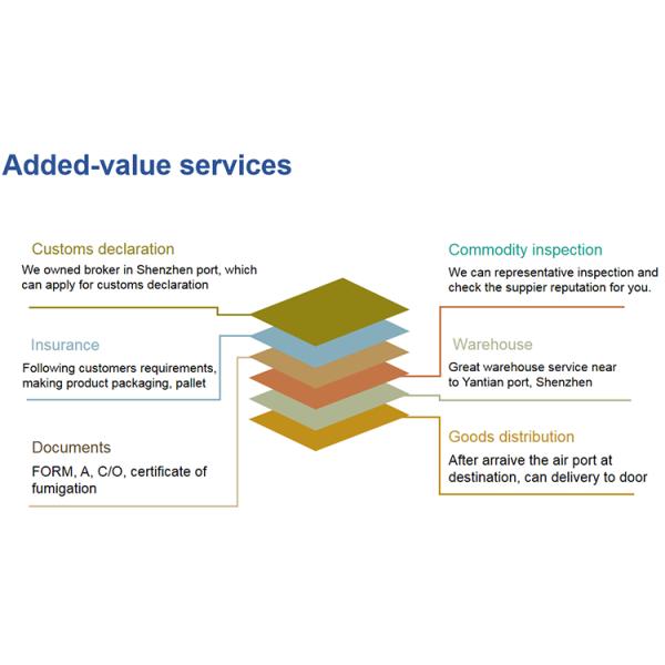 Hx Cx Sq Airline Shipping From China To Sydney Vape E Cig Shipping Agent