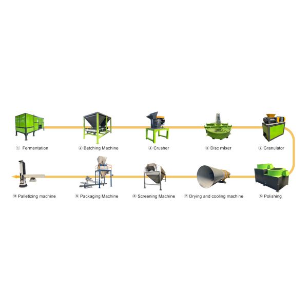 Complete Fertilizer Granulation Plant with Double Roller Extrusion Granulator System