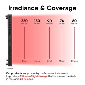 660nm 850nm Wavelength Infrared Therapy Light for Pain Management at Home