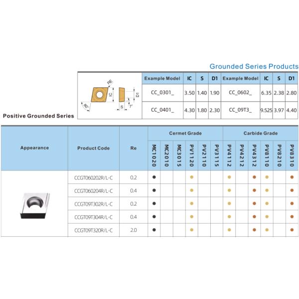 Metal Ceramic Lathe Inserts , Silver Cnc Machine Insert CCGT09T304L-C