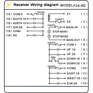 6 buttons doulble speed telecrane remote controller F24-6D Iterm Code:924-006