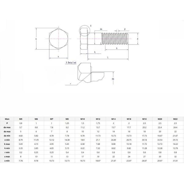 Long-Lasting Durability Grade Hex Bolts and Nuts M6-M36 M10 DIN933 934 Steel Finish ZINC PLATED Metric Measurement System