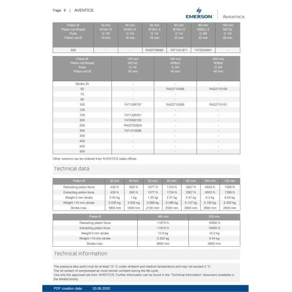 32mm Diameter Double Acting Tie Rod Cylinder C12P – 7472402181 With Magnetic Piston