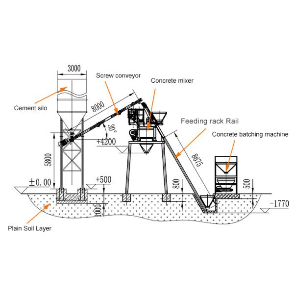 Concrete Belt Type Dry Batch Mixing Plant Dry Concrete Mixing Plant
