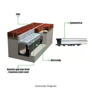 Car Wash Floor Water Drainage Stainless Steel Grating with Custom Drainage