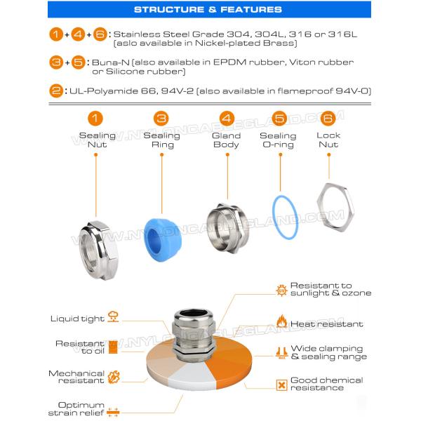 PG Adjustable Cord Glands