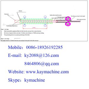 unscramblers, rinsers, orientators, fillers, cappers, labelers, packers