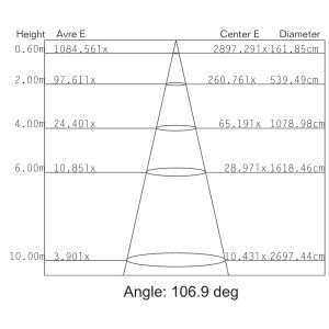 Electric 30W Heat Proof LED Lights Rechargeable LED High Bay Luminaire