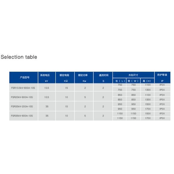 35KW 600A Impact Resistance High Voltage Resistor For Flexible HVDC System