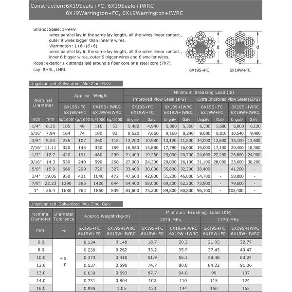 Galvanized 6X19 Seale IWRC Steel Wire Rope for Coal Crance Processing Service Other