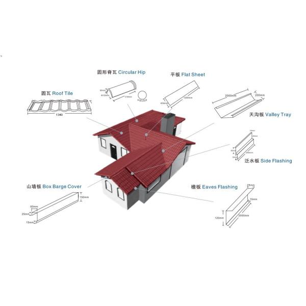 Stone Coat Metal Roof Making Machine 0.3 -0.6 Mm Thickness Non Corrosion
