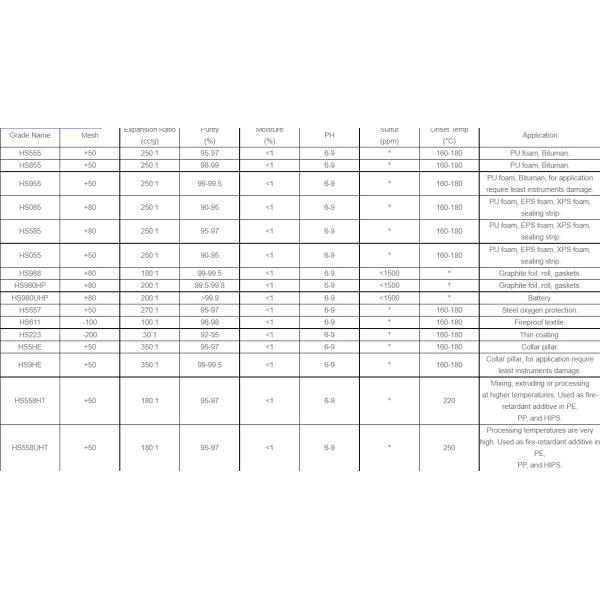 80 Mesh Expandable Graphite Powder 0.5% Moisture Exfoliated Expanded Graphite