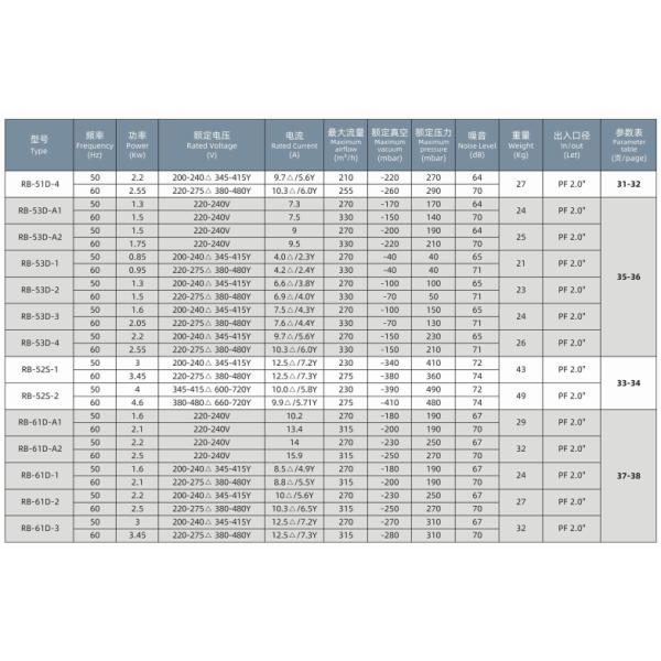 High-Performance Aerator Blower for Wastewater Treatment in Industrial and Municipal Facilities and Systems