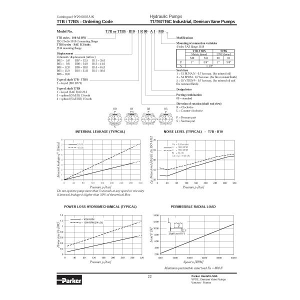 Denison T7BS Series Industiral Vane Pump