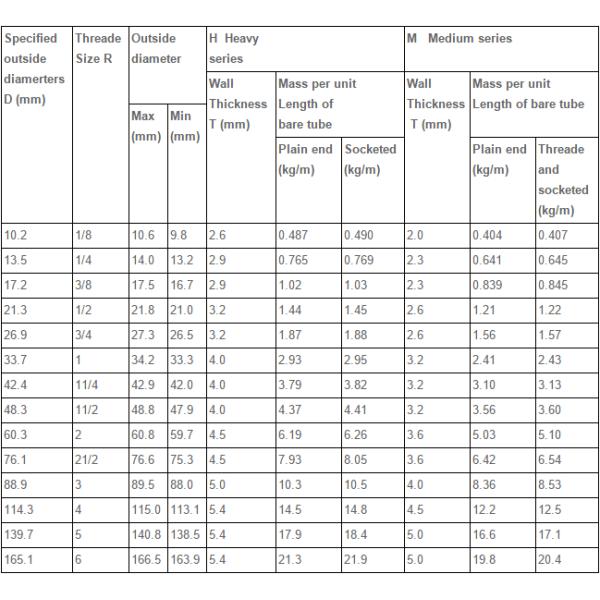 Non Alloy Hollow Structural Steel Pipe Round Shape 6 - 168mm Outer Diameter