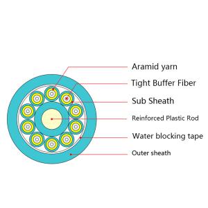 KEXINT GJFJHV Fiber Optic Cable FTTH Singlemode / Multimode Indoor Branch Cable