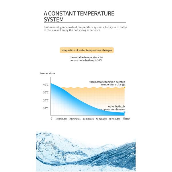 European Style Baby Spa Equipment Acrylic Newborn Baby Massage Bathtub