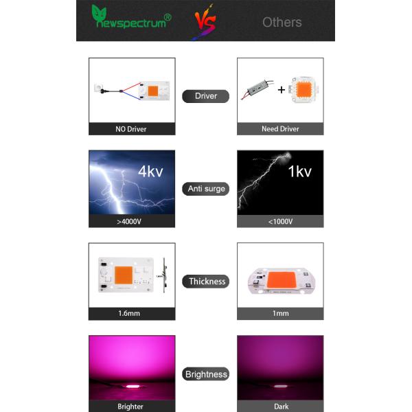 110V Solderless High Power Cob Led 80W High Luminous Efficiency
